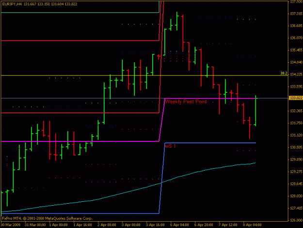 Click to Enlarge

Name: eurjpy 4h.gif
Size: 12 KB