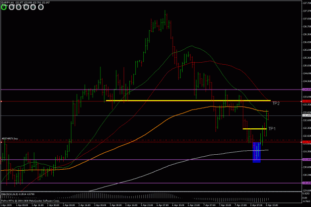 Click to Enlarge

Name: eurjpy 4ha 080409.gif
Size: 25 KB