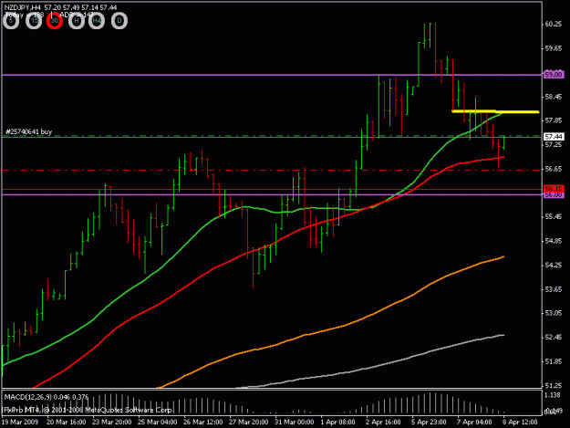 Click to Enlarge

Name: nzdjpy 4h 080409.gif
Size: 15 KB