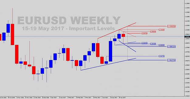Click to Enlarge

Name: EURUSD-2017-05-15_to_19-Weekly.jpg
Size: 128 KB