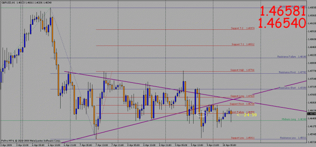 Click to Enlarge

Name: gbpusd chart.gif
Size: 26 KB