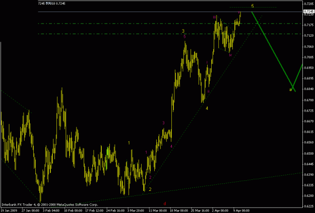 Click to Enlarge

Name: audusd h4.gif
Size: 17 KB
