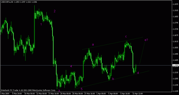 Click to Enlarge

Name: usdchf h4.gif
Size: 13 KB