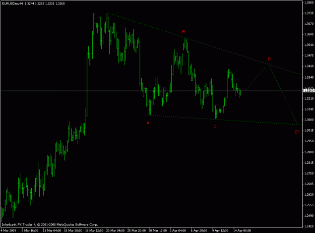 Click to Enlarge

Name: eurusd h4.gif
Size: 13 KB