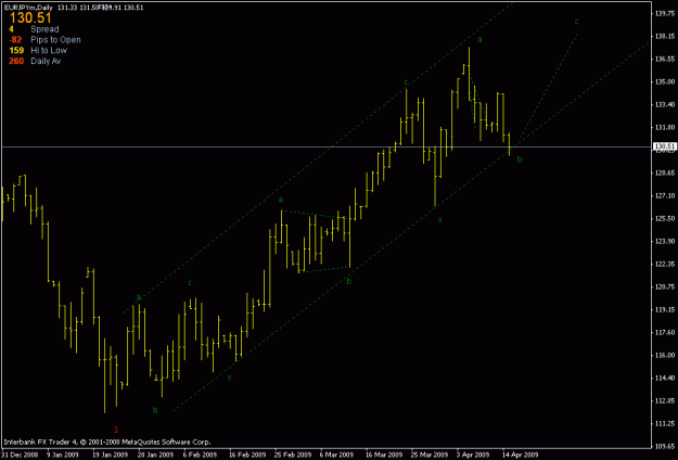 Click to Enlarge

Name: eurjpy daily.gif
Size: 13 KB