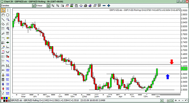 Click to Enlarge

Name: 6) gbp-nzd -8 hr 15 april,1000pips.png
Size: 39 KB