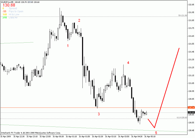 Click to Enlarge

Name: eurjpy m5.gif
Size: 15 KB
