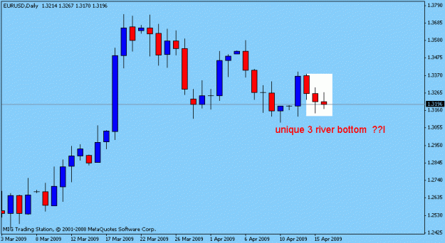 Click to Enlarge

Name: d eurusd.gif
Size: 9 KB