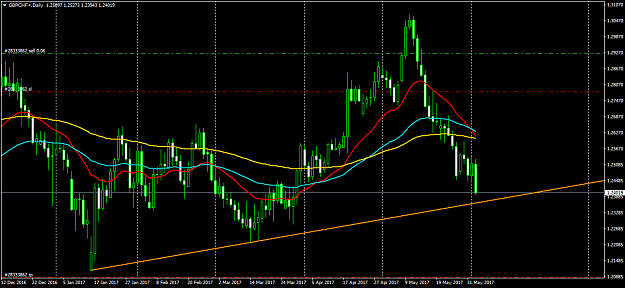 Click to Enlarge

Name: GBPCHF+Daily.png
Size: 52 KB