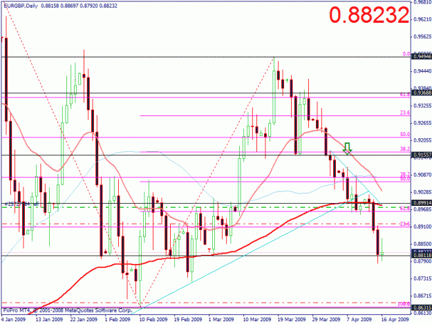 Click to Enlarge

Name: eurgbp daily 160409.gif
Size: 26 KB