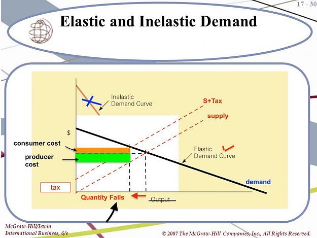 Click to Enlarge

Name: Elastic+and+Inelastic+Demand.jpg
Size: 84 KB
