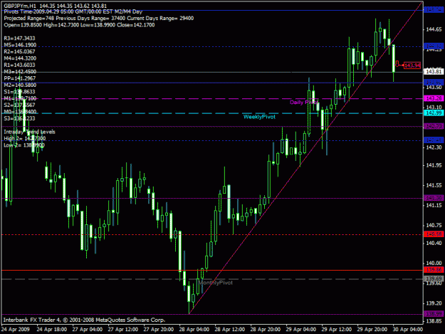 Click to Enlarge

Name: gbpjpy 428.gif
Size: 25 KB