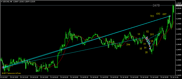 Click to Enlarge

Name: USDCAD.M5.png
Size: 39 KB