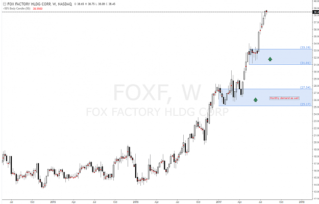Click to Enlarge

Name: foxf_weekly_demand_level.png
Size: 53 KB