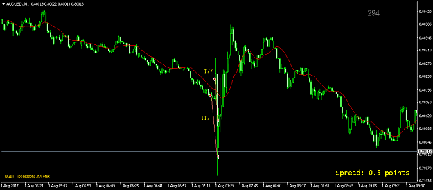 Click to Enlarge

Name: AUDUSD.M1.png
Size: 31 KB