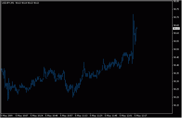 Click to Enlarge

Name: 2009-05-06_eurjpy_50.gif
Size: 8 KB