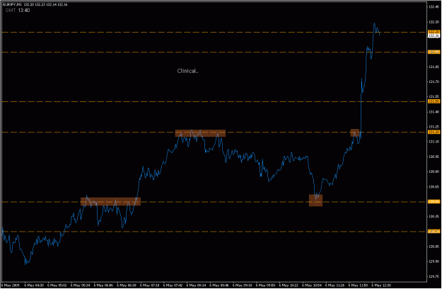 Click to Enlarge

Name: 2009-05-06_eurjpy_55.gif
Size: 16 KB