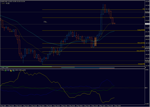 Click to Enlarge

Name: 2009-05-06_eurjpy_62.gif
Size: 25 KB