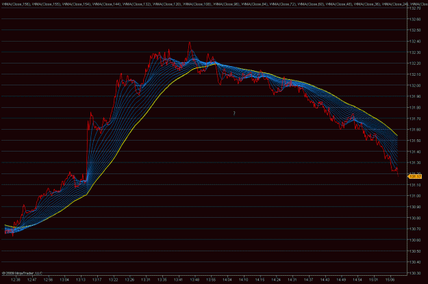 Click to Enlarge

Name: 2009-05-06_eurjpy_64.gif
Size: 52 KB