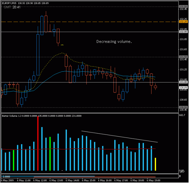 Click to Enlarge

Name: 2009-05-06_eurjpy_75.gif
Size: 19 KB