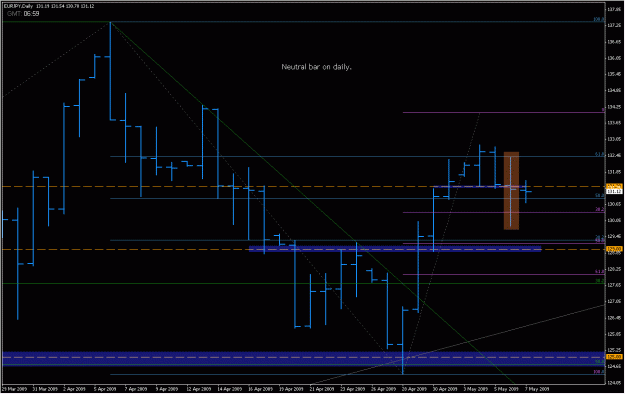 Click to Enlarge

Name: 2009-05-07_eurjpy_5.gif
Size: 23 KB