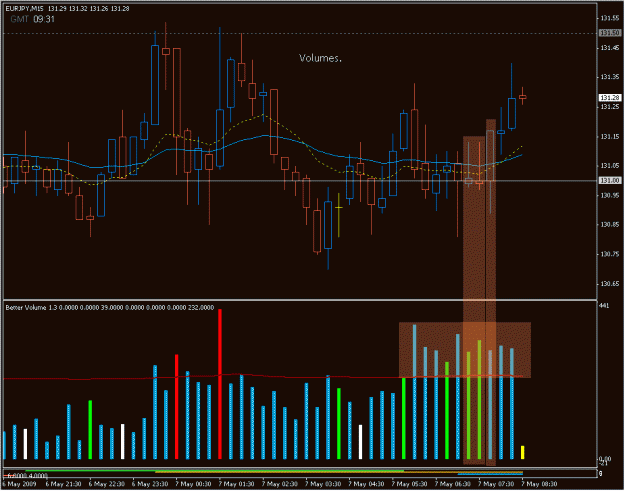 Click to Enlarge

Name: 2009-05-07_eurjpy_23.gif
Size: 25 KB