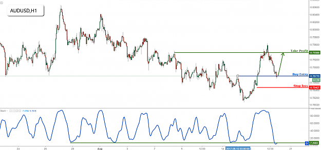 Click to Enlarge

Name: audusd.png
Size: 79 KB