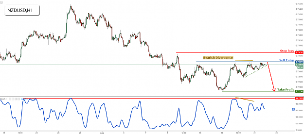 Click to Enlarge

Name: nzdusd.png
Size: 79 KB