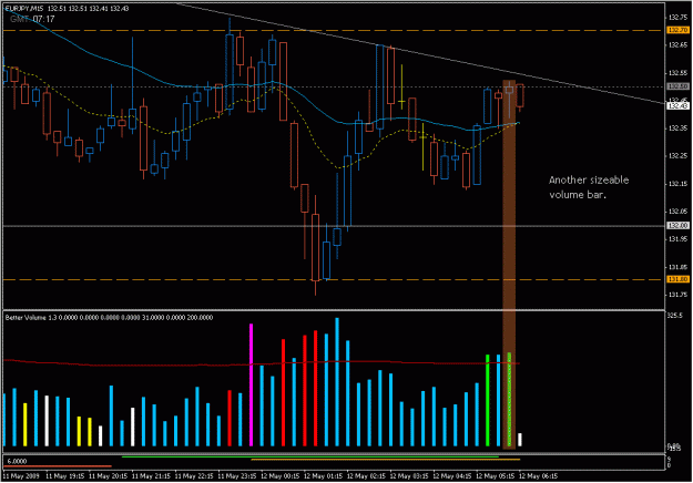 Click to Enlarge

Name: 2009-05-12_eurjpy_10.gif
Size: 24 KB