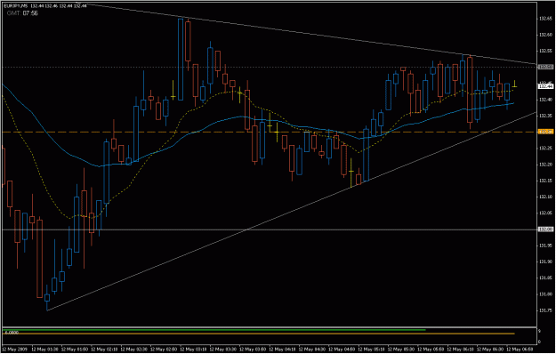 Click to Enlarge

Name: 2009-05-12_eurjpy_14.gif
Size: 23 KB