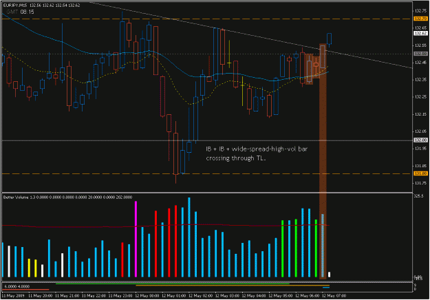 Click to Enlarge

Name: 2009-05-12_eurjpy_16.gif
Size: 26 KB