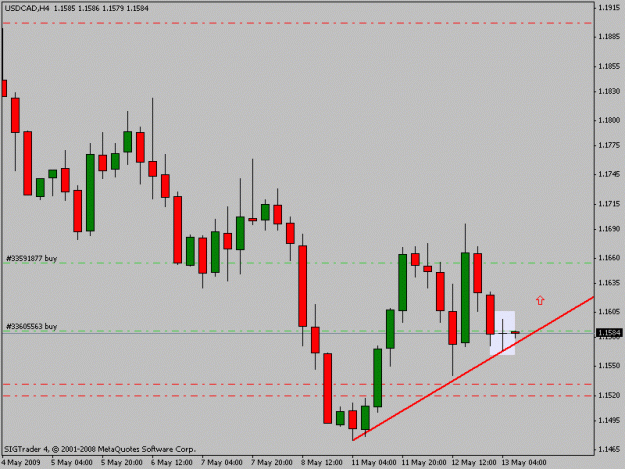 Click to Enlarge

Name: usdcad4h.gif
Size: 12 KB