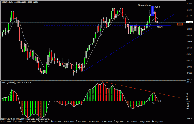 Click to Enlarge

Name: 7)nzd -lfx-d1-14th may.gif
Size: 22 KB