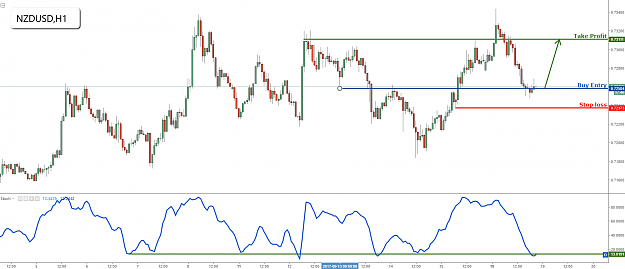 Click to Enlarge

Name: nzdusd.png
Size: 63 KB