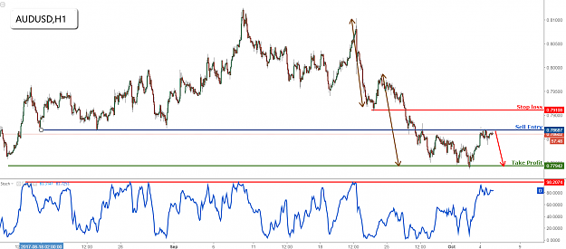 Click to Enlarge

Name: audusd.png
Size: 91 KB