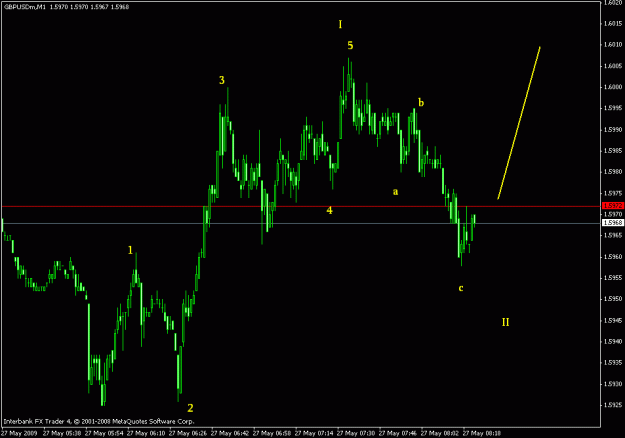 Click to Enlarge

Name: gbpusd m1.gif
Size: 15 KB