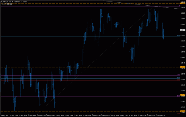 Click to Enlarge

Name: 2009-05-27_eurjpy_10.gif
Size: 23 KB