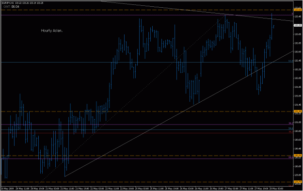 Click to Enlarge

Name: 2009-05-28_eurjpy_2.gif
Size: 25 KB