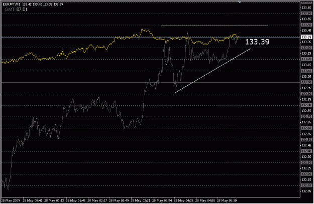 Click to Enlarge

Name: 2009-05-28_eurjpy_4.gif
Size: 16 KB