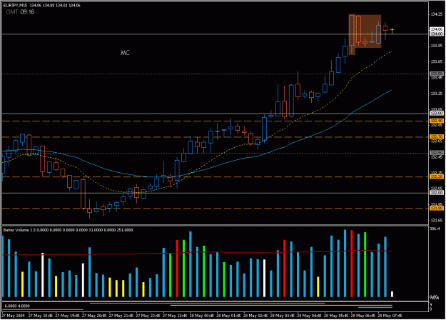 Click to Enlarge

Name: 2009-05-28_eurjpy_9.gif
Size: 24 KB