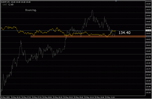 Click to Enlarge

Name: 2009-05-28_eurjpy_11.gif
Size: 15 KB