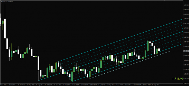 Click to Enlarge

Name: GBPUSD,Weekly.png
Size: 34 KB