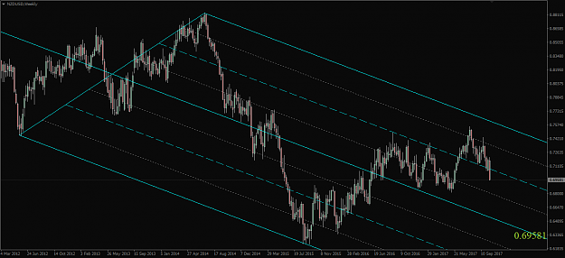Click to Enlarge

Name: NZDUSD,Weekly.png
Size: 47 KB