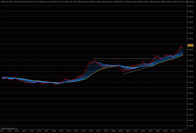 Click to Enlarge

Name: 2009-05-29_eurjpy_4.gif
Size: 31 KB
