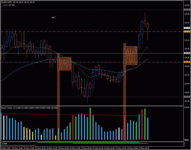 Click to Enlarge

Name: 2009-05-29_eurjpy_5.gif
Size: 27 KB