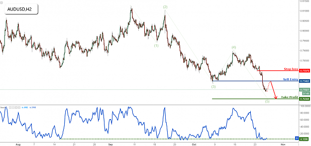 Click to Enlarge

Name: audusd.png
Size: 99 KB