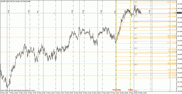 Click to Enlarge

Name: eurjpy052909-2b.gif
Size: 34 KB