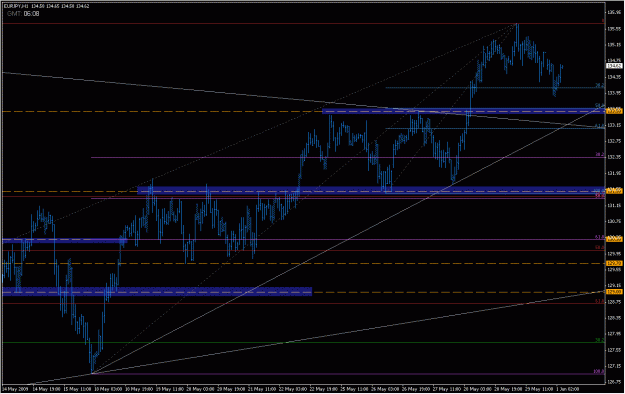 Click to Enlarge

Name: 2009-06-01_eurjpy_4.gif
Size: 26 KB