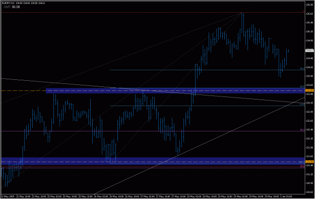 Click to Enlarge

Name: 2009-06-01_eurjpy_5.gif
Size: 23 KB