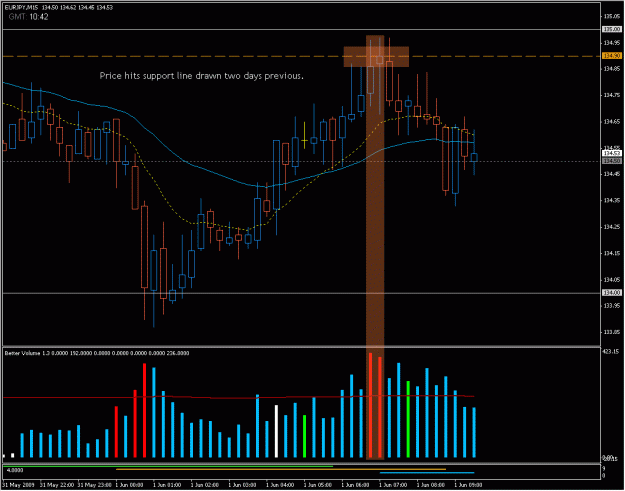 Click to Enlarge

Name: 2009-06-01_eurjpy_6.gif
Size: 26 KB